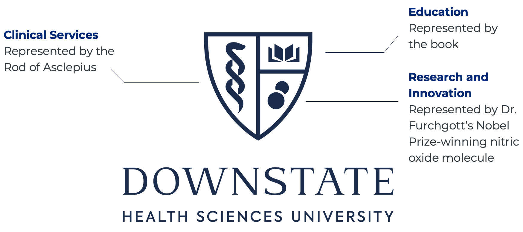 SUNY Downstate Health Sciences University