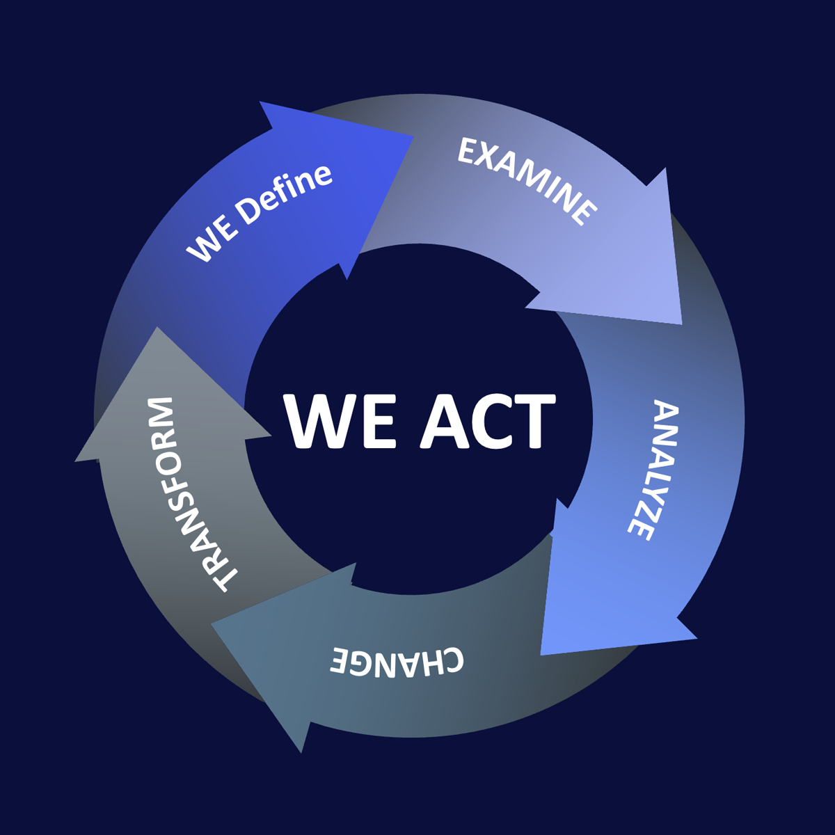 We Act Logo