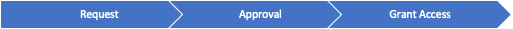 approval graphic