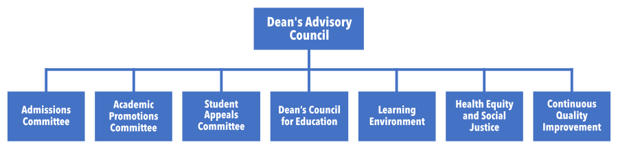 org chart graphic