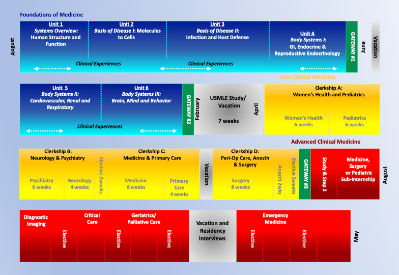 map of foundation structure - 2