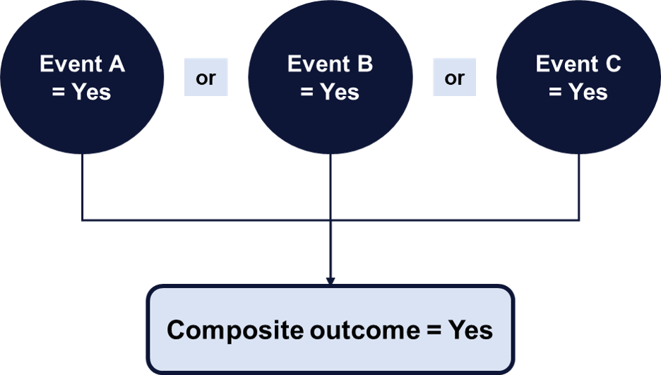 composite outcome description