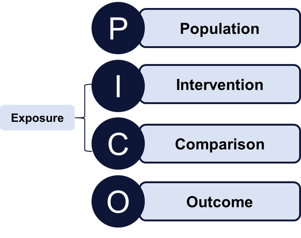 PICO format