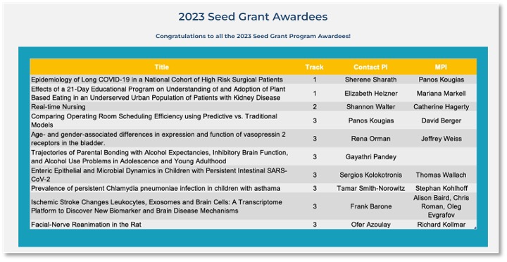 Department SEED Grant