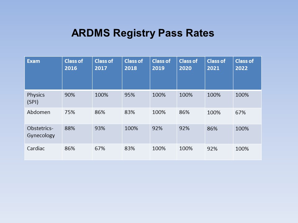 Program Effectiveness Data Diagnostic Medical Imaging SUNY