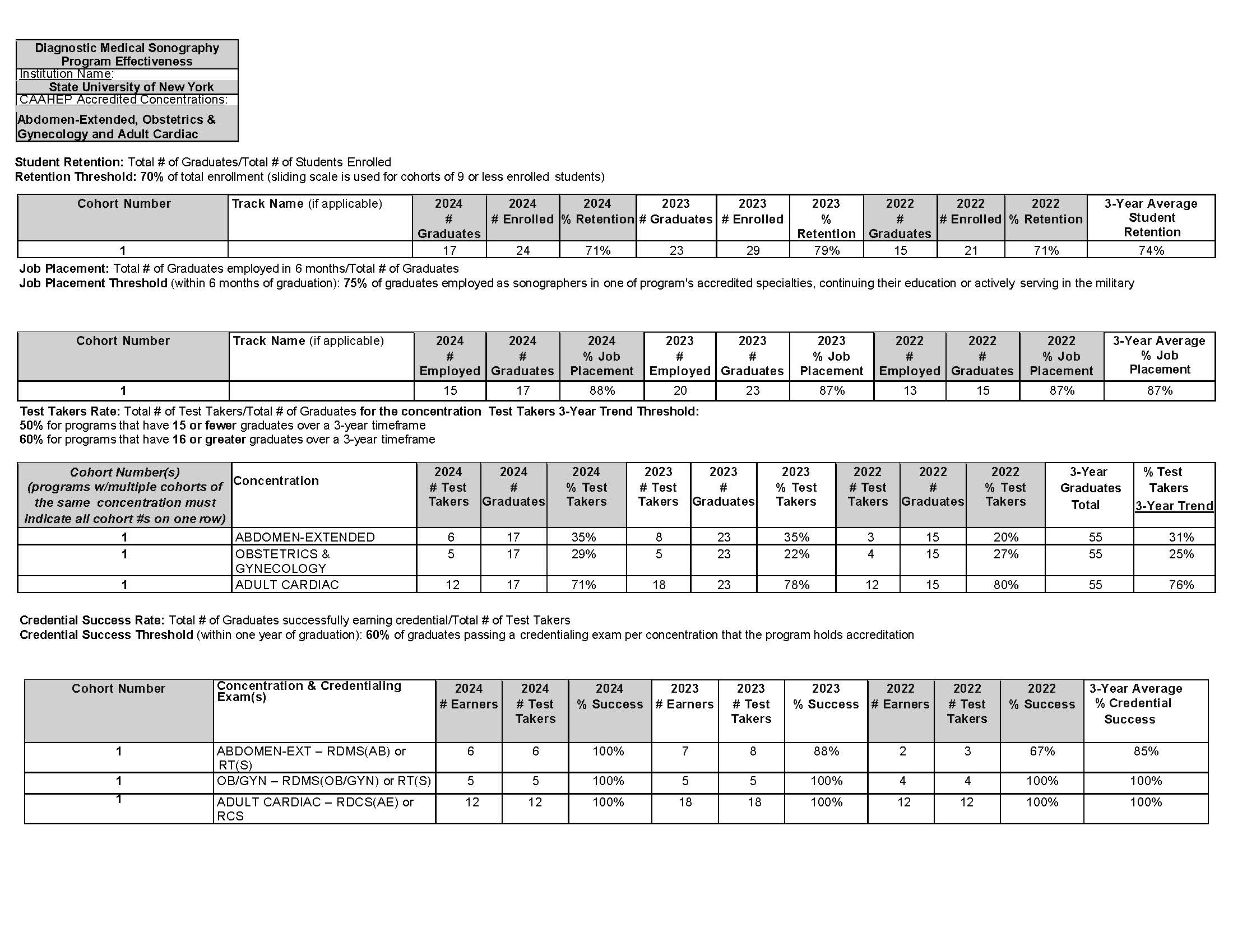 Program Effectiveness Data