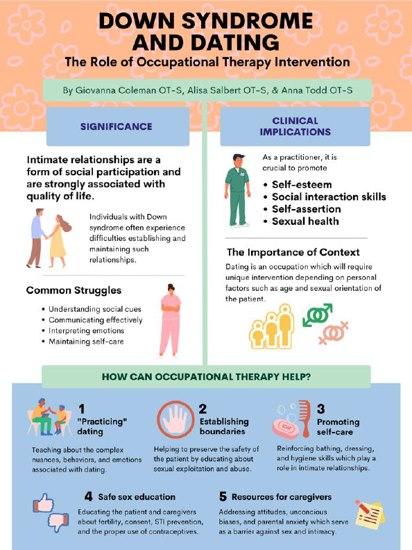 Dating OT Perspective