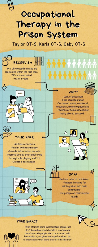 OT in Prison Info Graphic for health care