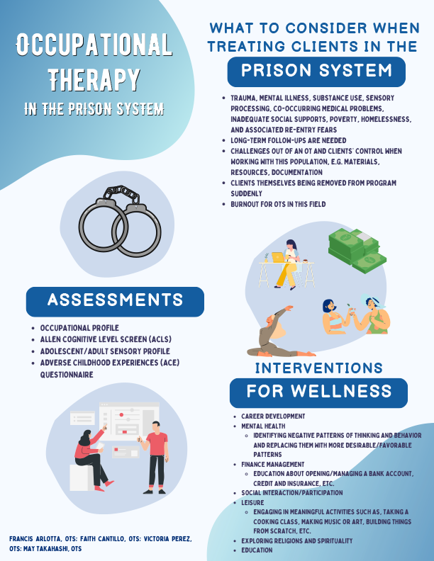 OT in Prison Info Graphic for health care