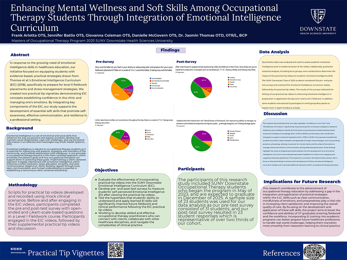 Enhancing Mental Wellness and Soft Skills Among Occupational Therapy Students Through Integration of Emotional Intelligence Curriculum