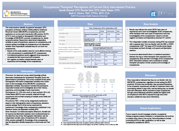 OTS Perceptions