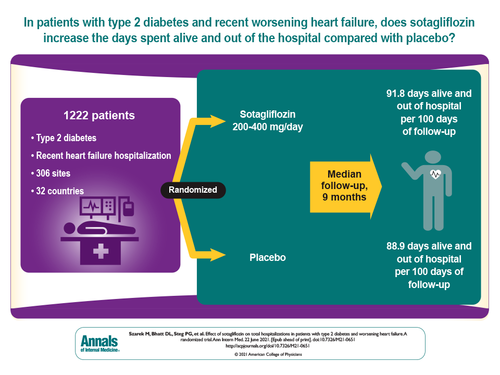 Visual Abstract