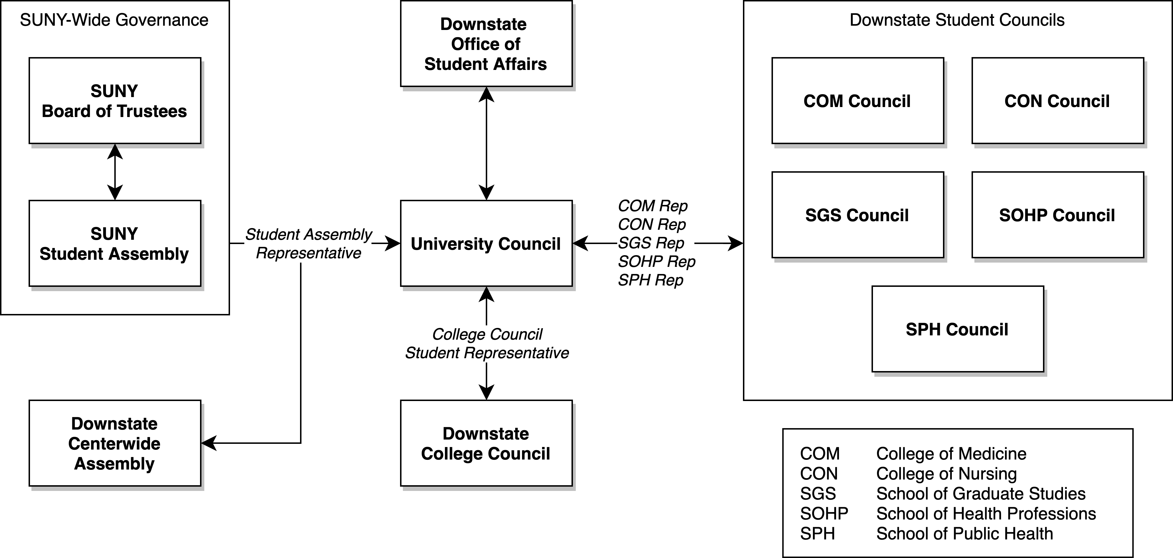 Org Chart