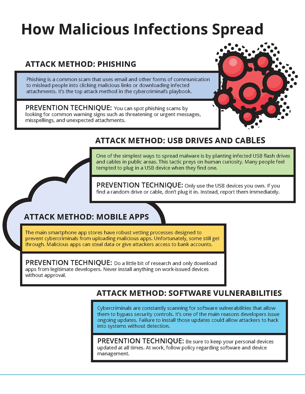 Security Awareness 2