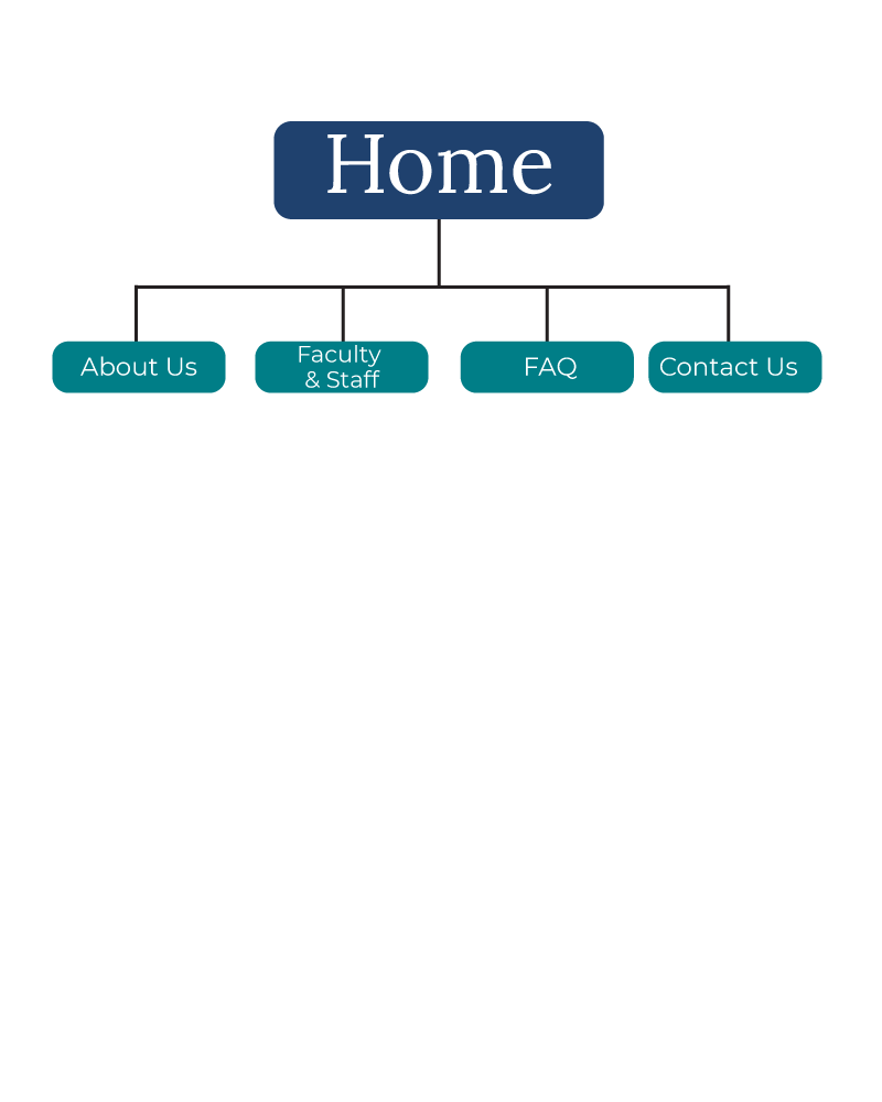 Research Sitemap