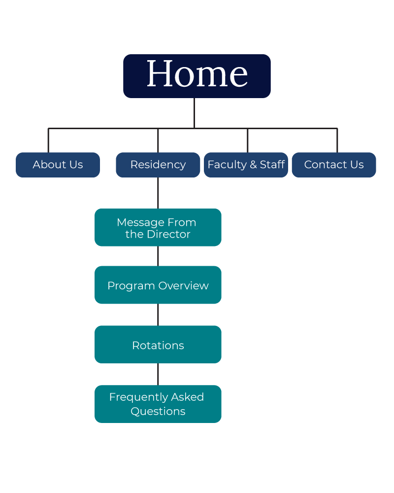 Residency Program Sitemap
