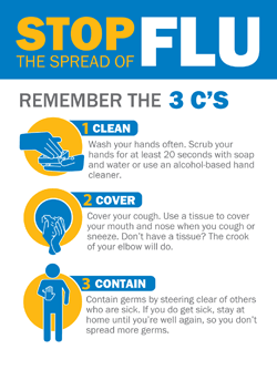 Stop Flu - remember the 3 C's