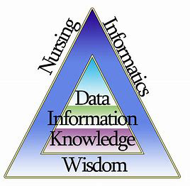 pyramid diagram