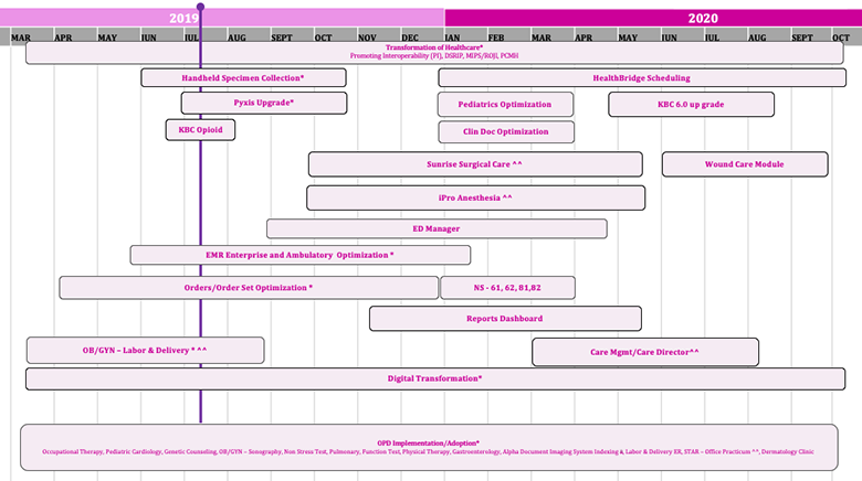 road map timeline