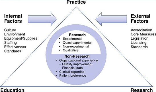 diagram of EBM model