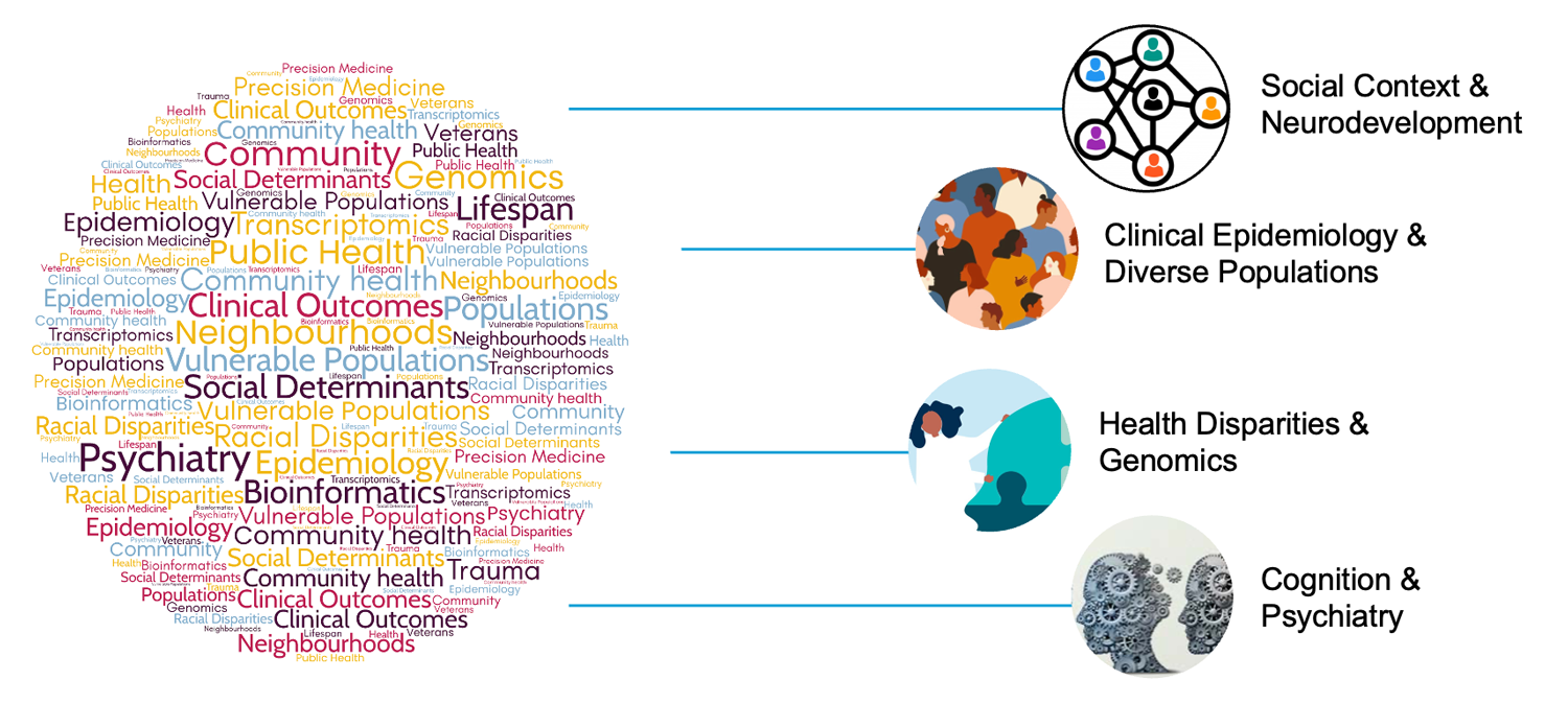 IGH logo and diagram